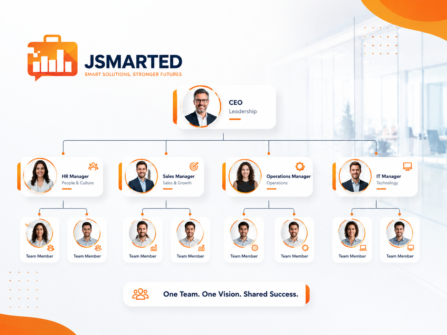 Organigramma aziendale gestito con JSMARTED